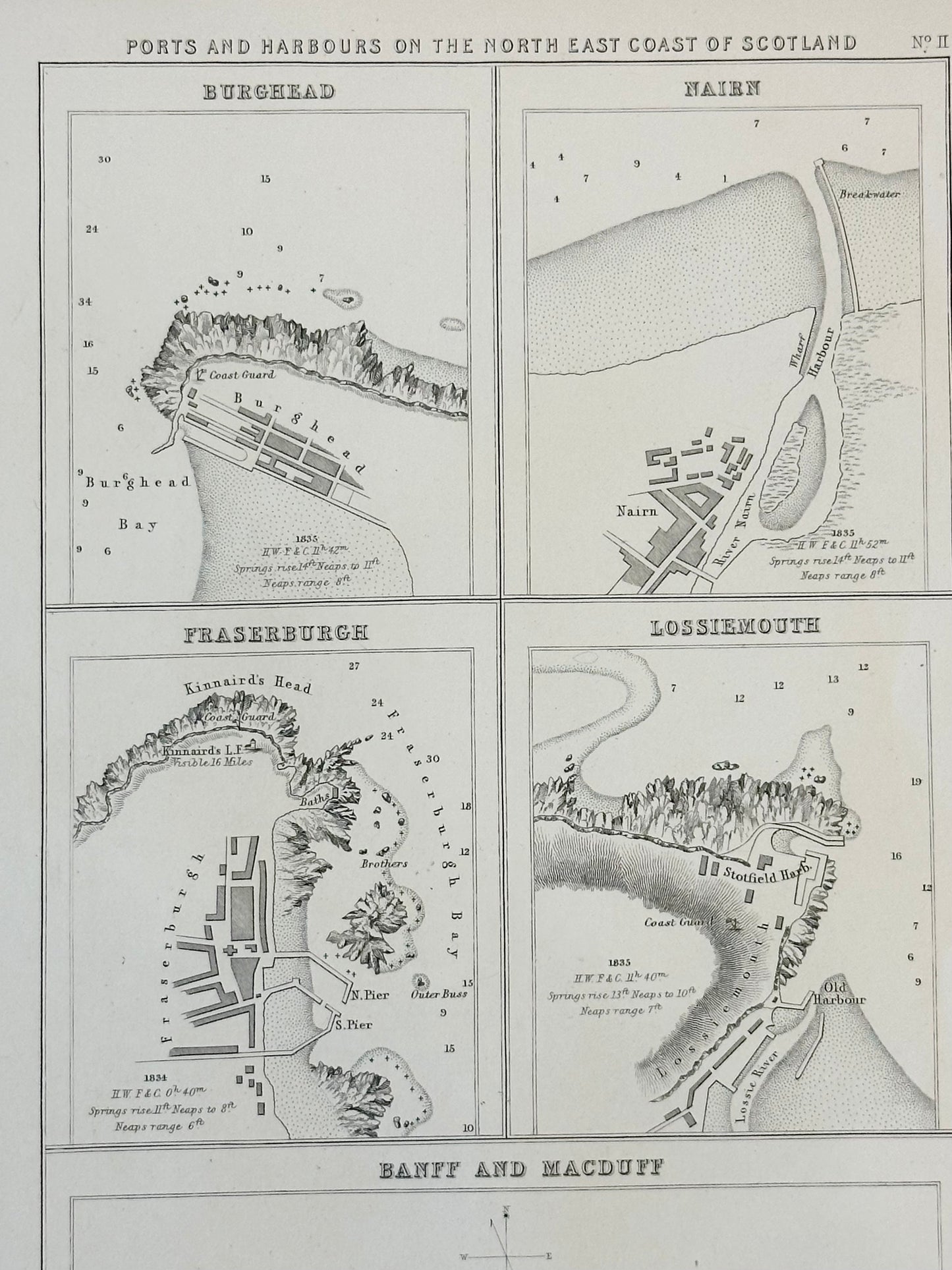 Scotland Ports & Harbors on North East Coast, 1852